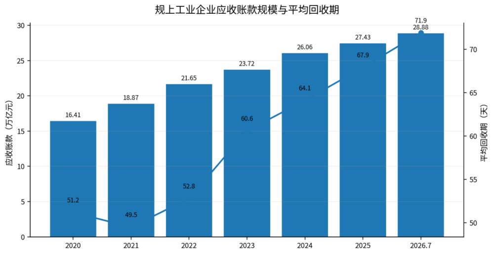 60天之后,谁来给产业链垫资?