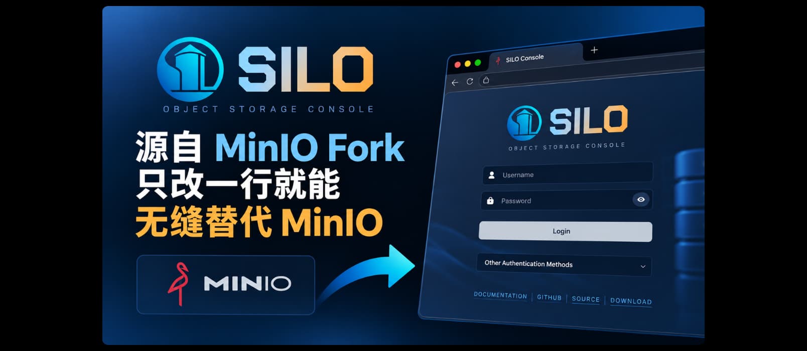 PGSTY Silo:源自 MinIO Fork,只改一行,无缝替代 MinIO 1 PGSTY Silo:源自 MinIO Fork,只改一行,无缝替代 MinIO 1